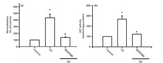 figure 3-1