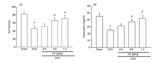 figure 6-2