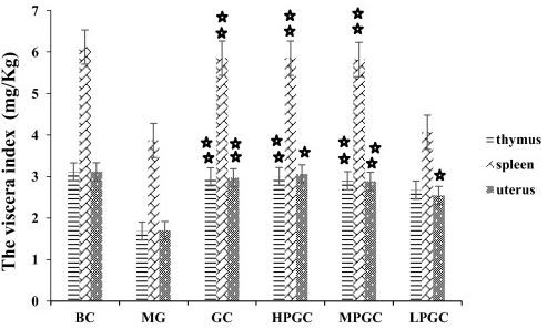 perimenopausal syndrome 