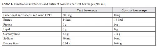 Table I. Functional substances and nutrient contents per test beverage (200 mL).