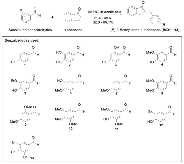 Scheme 1. Synthesis of (E)-2-benzylidene-1-indanones.