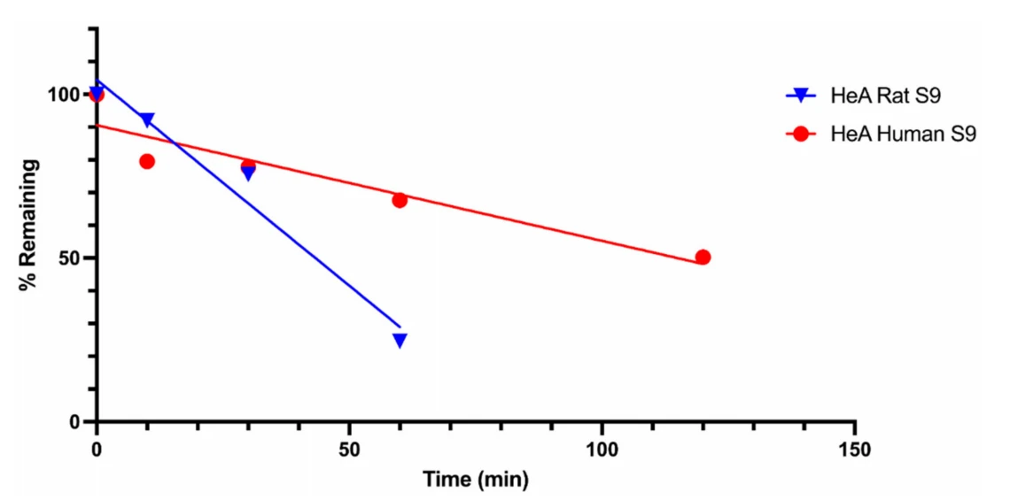 echinacoside for liver protecting