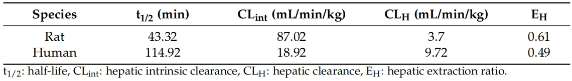 cistanche research