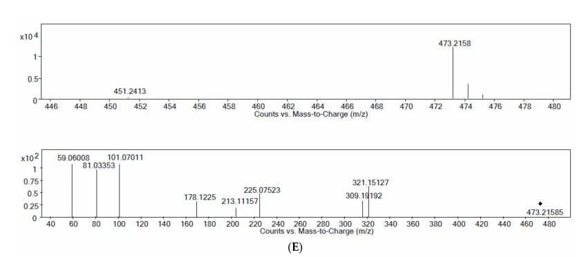 cistanche research