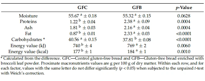 cistanche research for antioxditive