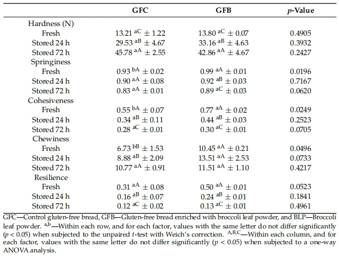 cistanche research for antioxditive