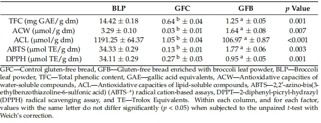 cistanche research for antioxditive