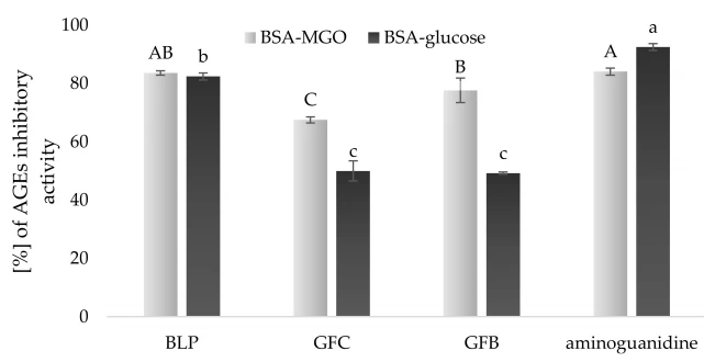 cistanche research for antioxditive