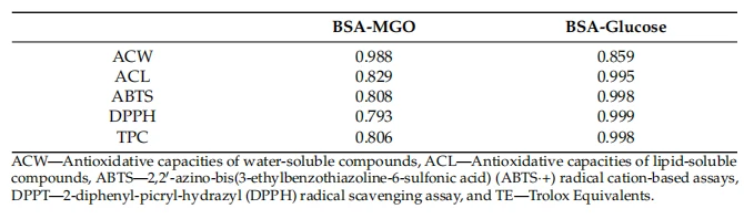 cistanche research for antioxditive