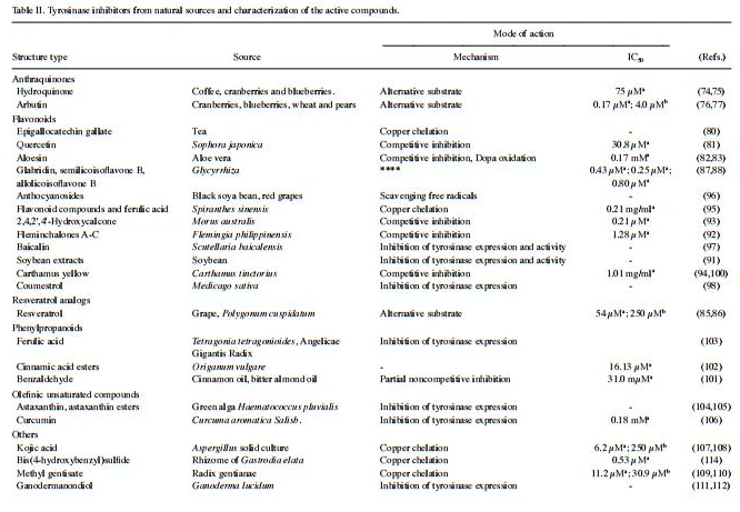 desert cistanche benefits