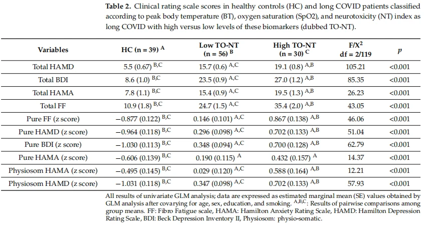 chronic fatigue chronic fatigue