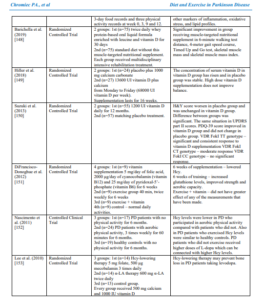 supplements to improve memory supplements to improve memory