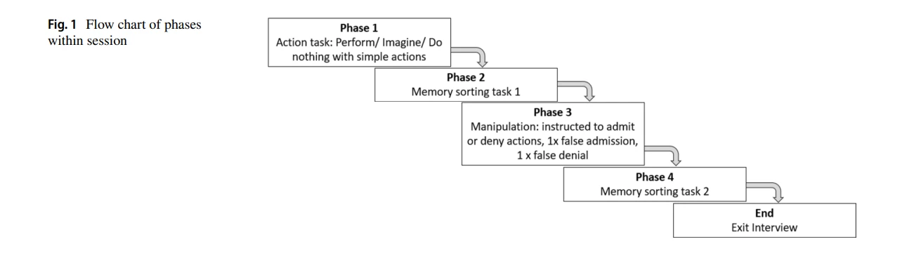 improving brain function improving brain function