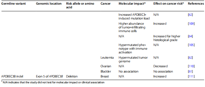 Table 2 (continued)