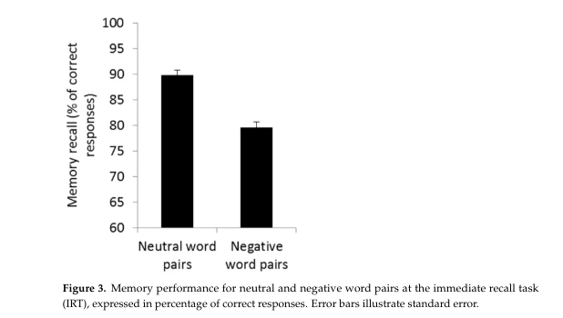 improve short term memory
